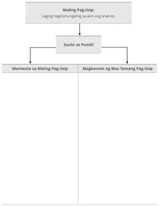 diagram ng aktibidad para sa Maling Pag-iisip