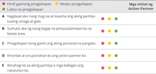 chart ng evaluation ng kabanata 9