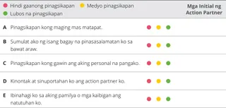 chart ng evaluation ng kabanata 8