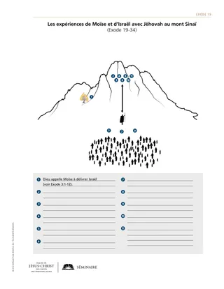 Les expériences de Moïse et d’Israël avec Jéhovah au mont Sinaï