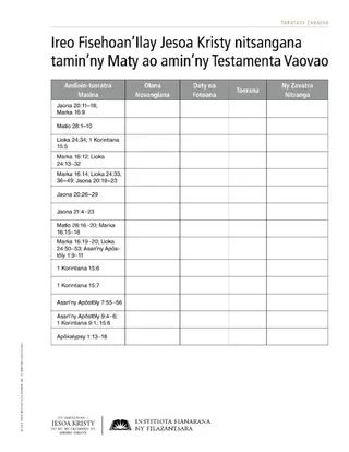 handout, New Testament Appearances of the Resurrected Jesus Christ