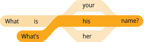 pattern question what’s his name