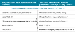 tabilao 4 amin’ny torolalana fandrindram-potoana an-dRahalahy Morales