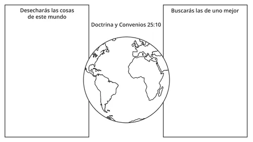 organizador gráfico