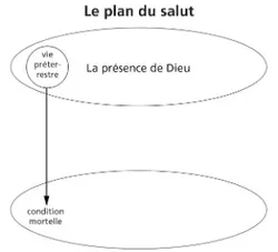 schéma 2 du plan du salut