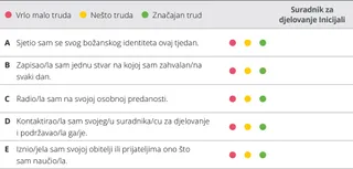 tablica procjene u poglavlju 3