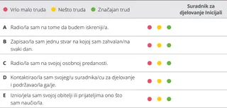 tablica procjene u poglavlju 8