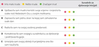 tablica procjene u poglavlju 5