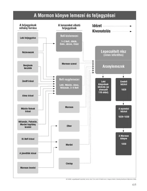 Book of Mormon Plates and Records