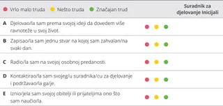 tablica procjene u poglavlju 6