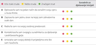 tablica procjene u poglavlju 2