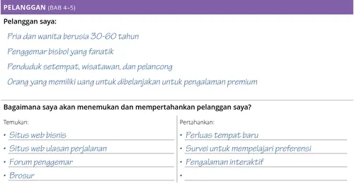 Pelanggan Mark Bailey 