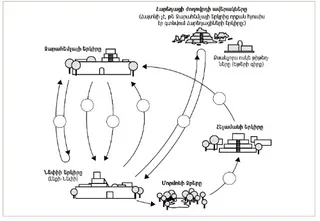 ճամփորդությունների գծագիրը