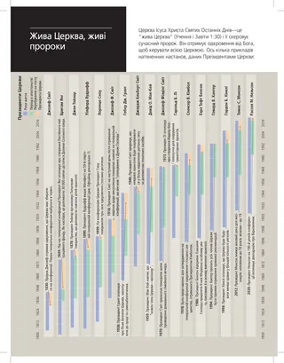 article on direction given by Presidents of the Church
