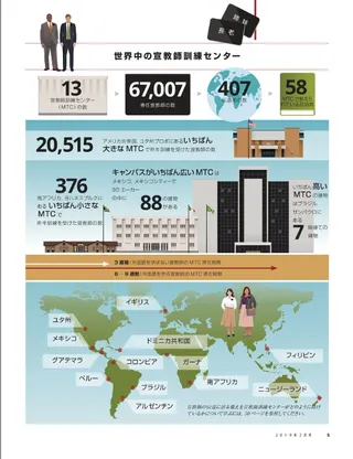 世界中の宣教師訓練センター