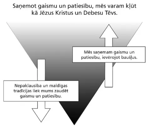 gaisma un patiesība