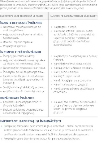 Listă pentru ajutorul coordonatorului