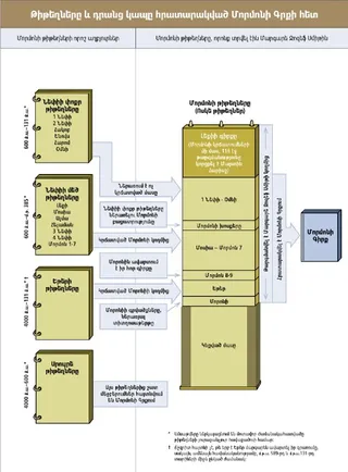 թիթեղների աղյուսակը