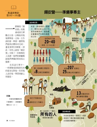 article on Zion’s Camp