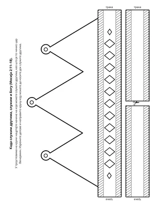 страница активности: кад служим другима, служим Богу