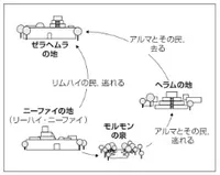 〔旅の図の画像〕