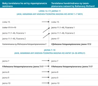 tabilao 3 amin’ny torolalana fandrindram-potoana an-dRahavavy Richards