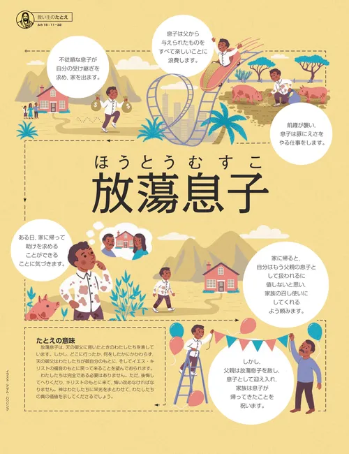 放蕩息子のポスター