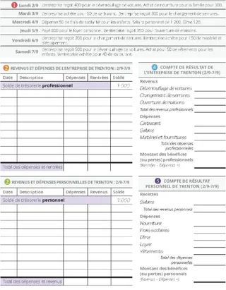 Cinq étapes de Trenton partie 2