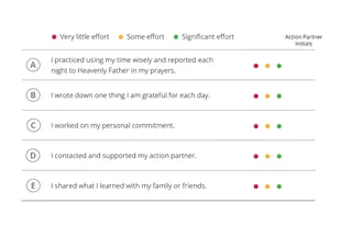 kapitola 5 – tabulka zhodnocení