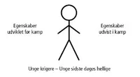 Stick Figure