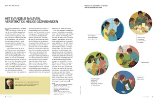 living the gospel nourishes sacred family relations