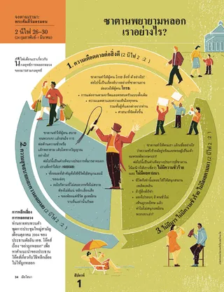 How Does Satan Try to Deceive Us