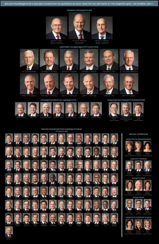 General Authority and General Officer chart