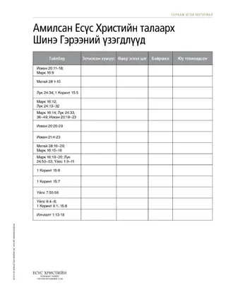 handout, New Testament Appearances of the Resurrected Jesus Christ