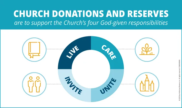 Financial Infographics