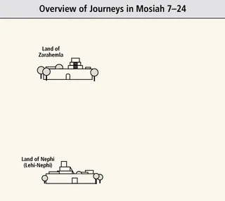 Overview of Journeys in Mosiah 7–24