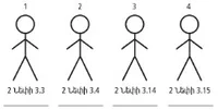 4 Stick Figures
