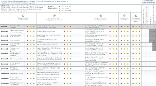 Tableau Évaluer mes efforts