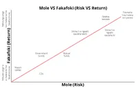 risk versus return