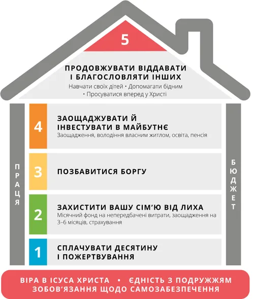 зображення карти фінансового успіху