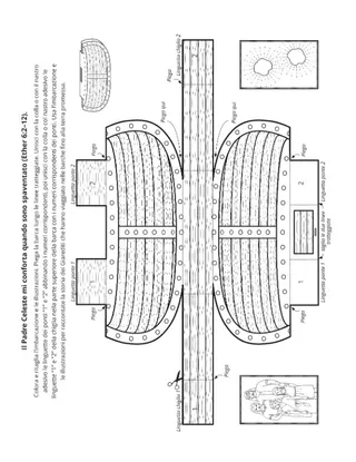 pagina delle attività: Il Padre Celeste aiutò i Giarediti a costruire i vascelli