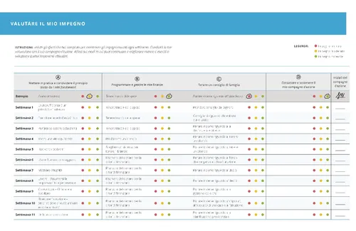 evaluating efforts chart