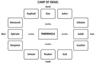 camp of Israel diagram