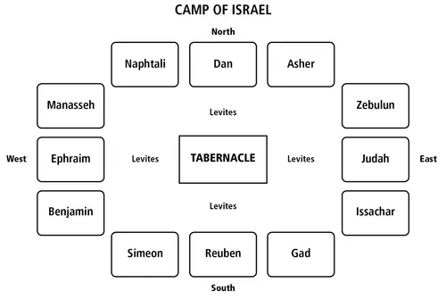 tabernacle diagram