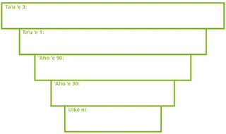Ko ʻeku ngaahi taumuʻa fakataʻu-tolú.