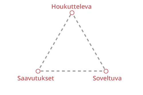 tehokkaat hakupaperit