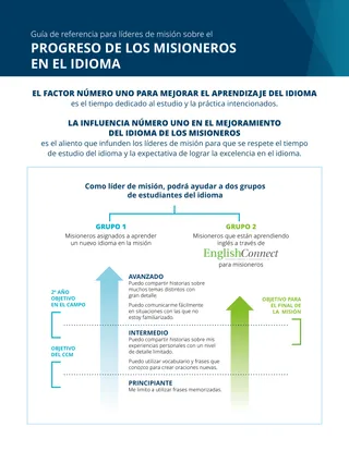 Language Learning Reference Graphic