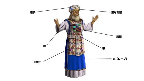 大祭司の衣服を構成する様々な部分のイラスト