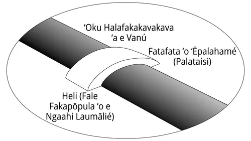 fakatātā ʻo e fale fakapōpula mo e palataisi ʻo e ngaahi laumālié mo ha hala fakakavakava ʻi hona vahaʻá