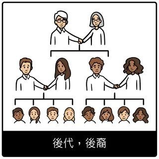 後代，後裔福音符號